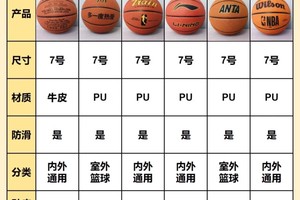 d2c篮球训练营价格